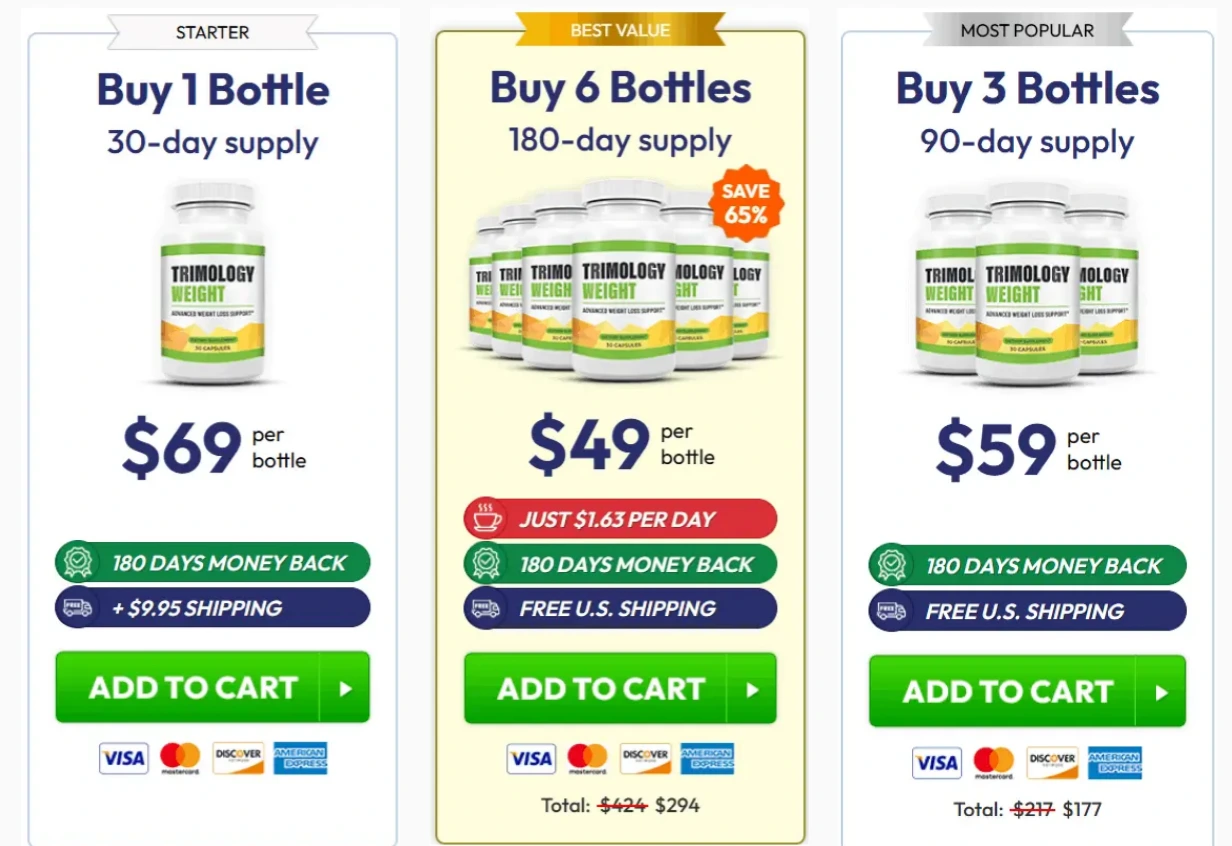 Trimology pricing